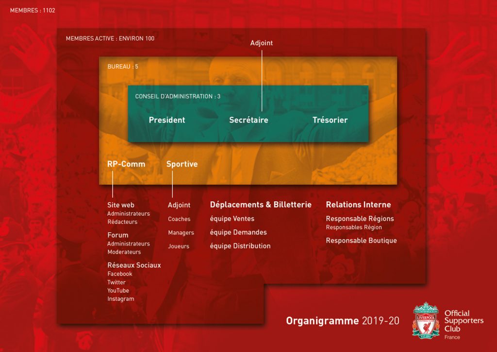 OLSC-France-organigramme-2019-20