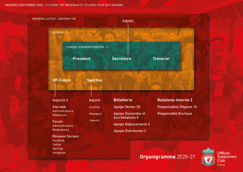 OLSC-France-organigramme-2020-21