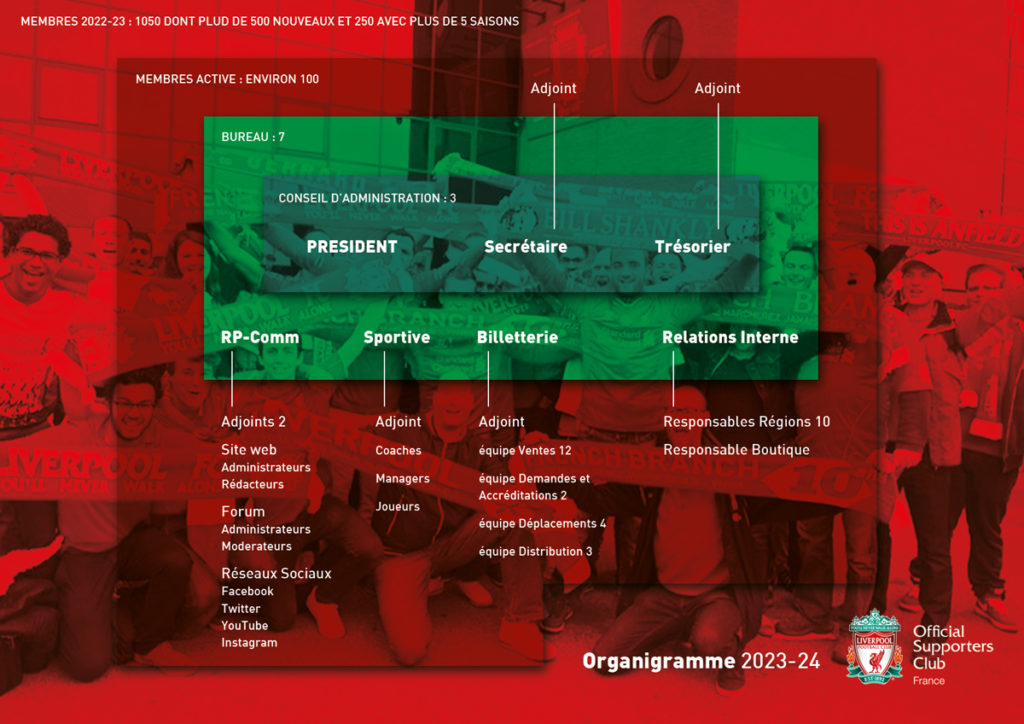 OLSC-France-organigramme-2023-24-graphique